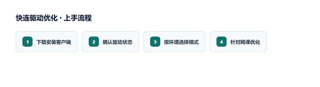 驱动层数据路径与用户态分工